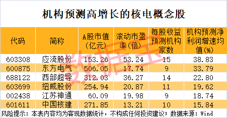 前三配资公司 A股半年度业绩预告| 已有15家上市公司披露半年度业绩预告