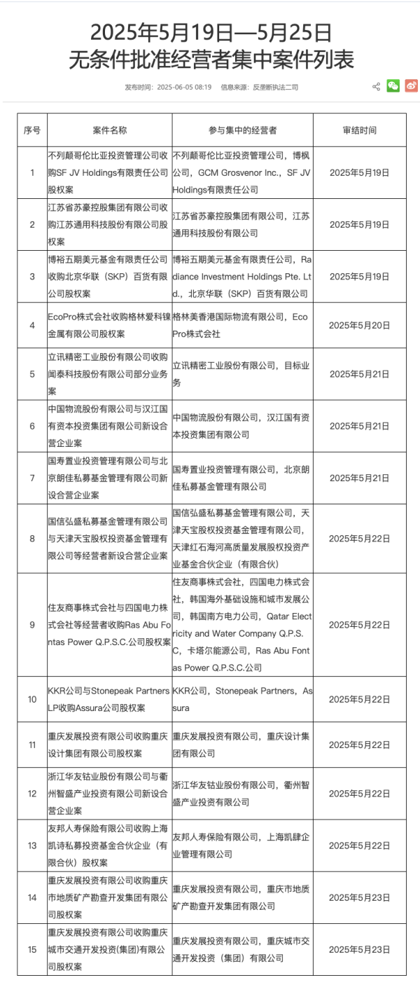 配资公司查询 A股分红派息转增一览：73股今日股权登记